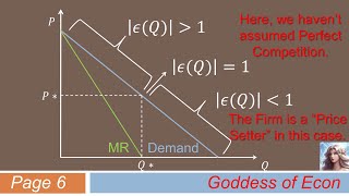 ECON 101 quotPrice Elasticity of DemandPEDquot and its Linkage to Marginal RevenueMR  Calculus Ver [upl. by Znieh]