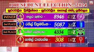 Today Ada Derana  BREAKING NEWS  2024 PRESEDENT ELECTION RESALT DISTRICT ELECTION news 1 [upl. by Milena]