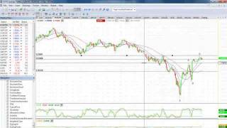 Robert C Miners DTFM trading strategy in FXCM StrategyTrader [upl. by Ellevart]