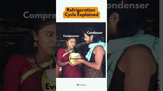 The Refrigeration Cycle 😅 mechanicalegineering [upl. by Ninazan]