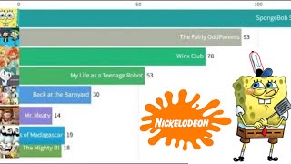 Nickelodeon Animated Shows and Episodes 19912023 UPDATE [upl. by Gurango]