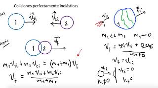 Colisiones en 1D [upl. by Kingsbury447]