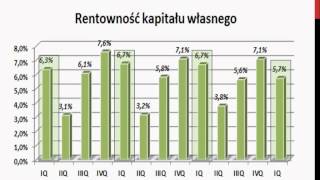 analiza sprawozdań kwartalnych II [upl. by Nidnarb]