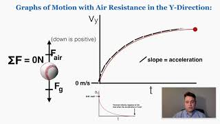 Air Resistance on Projectiles amp Terminal Velocity  IB Physics [upl. by Isahella]