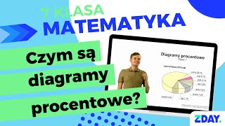 Czym są diagramy procentowe  Matematyka 7 klasa [upl. by Otilesoj]