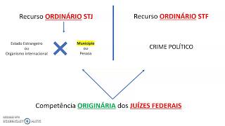 Duas competências originárias dos juízes federais uma cabe recurso ao STJ a outra ao STF [upl. by Enaile453]