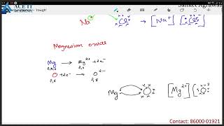 AIA 10th Chem Metals and Non metals Lect 6 [upl. by Oiceladni]