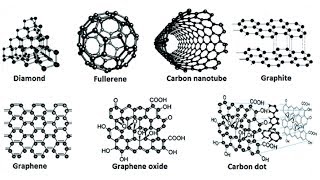 what are nanoparticles [upl. by Erdnuaed176]