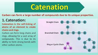 Carbon Unique Properties l Catenation l Isomerism l Hybridization l Stability l Reactivity l [upl. by Snow]