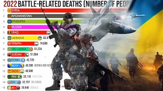 BattleRelated Deaths by Number of People [upl. by Jaylene]