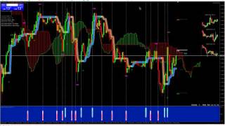 Autochartist Review [upl. by Enylcaj]