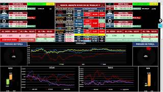 Day Trade ao Vivo  Planilha Quant todos os dias [upl. by Hayimas]