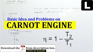 Basic Idea and Problems on CARNOT ENGINE [upl. by Otreblon512]