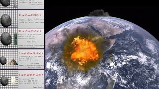 Asteroid Collision Power Comparison [upl. by Atinal]