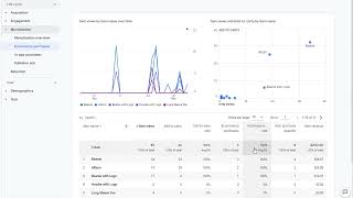 GA4 eCommerce Checkout Steps Reports [upl. by Rubinstein]