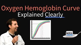 Oxygen Hemoglobin Dissociation Curve Explained Clearly Oxyhemoglobin Curve [upl. by Acirt]