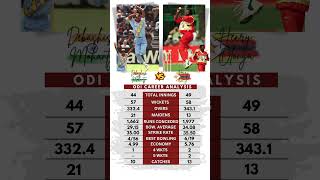 Henry Olonga vs Debashish Mohanty  ODI Analysis 🗿 [upl. by Yellas]