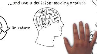 How We Make Choices Using Heuristics and DecisionMaking Processes Such as The OODA Loop [upl. by Talie]