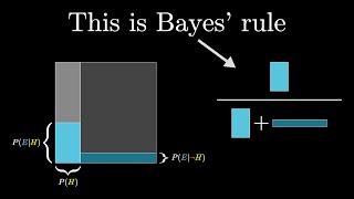 Bayes theorem the geometry of changing beliefs [upl. by Aisetal]