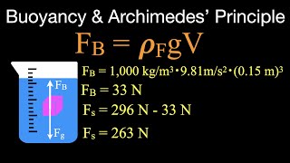 Buoyancy and Archimedes’ Principle Example Problems [upl. by Nicole]