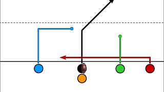 Twins Formation  Short Drag with Shovel Pass [upl. by Annabelle702]