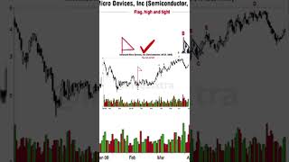 Boost Your Trading by This Strategy candlestickanalysis stockmarketpatterns trading candlestick [upl. by Matthias]