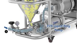 Fristams Powder Mixer How it works [upl. by Haukom]