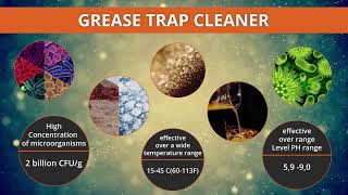 Grease Trap Cleaner 12 pcs 45sec [upl. by Calida137]