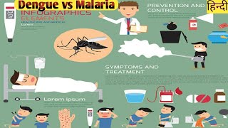 Dengue vs Malaria Symptoms Causes and Treatment Explained HINDI [upl. by Einolem698]