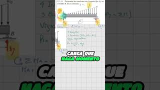 Determinando Momentos en Vigas Hiperestáticas shorts [upl. by Amand]