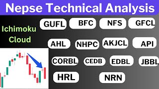 Nepse Daily Update and technical analysis [upl. by Anoyi]