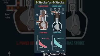 2 Stroke Vs 4 Stroke engine INTERNAL COMBUSTION ENGINE engineautomobileautomotiveenginefuel3d [upl. by Liss]