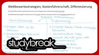 Wettbewerbsstrategien Kostenführerschaft Differenzierung 1  Betriebswirtschaftslehre [upl. by Neleb]