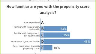 A Practical Introduction to Propensity Score Analysis using R [upl. by Chrissy270]