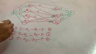 ADSA Bipartite Matching using flow networks [upl. by Maida]