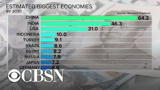 US projected to fall as worlds economic leader [upl. by Batory]