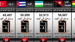 الدول لأكثر إنتاجا للنفط في العالم دول العربية في المقدمه [upl. by Becker199]