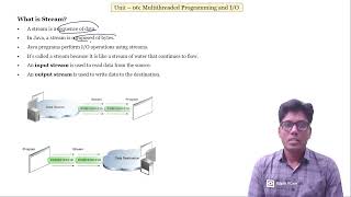 LECTURE06 II UNIT 06 II OOP Through JAVA [upl. by Yaj]