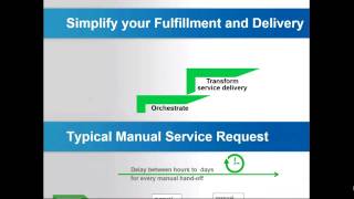 Service Catalog and Request Management [upl. by Ennoid]