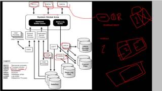 قواعد البيانات 6 Background ProcessPMONSMON Oracle DBA 11g Tutorial [upl. by Adebayo]