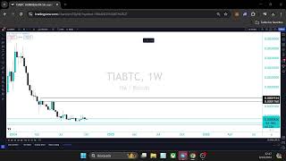 EN VIVO ANALIZAMOS BITCOIN Y CRIPTOMONEDAS [upl. by Nwahsav346]