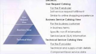 Service Catalog Reporting Stepping Your Metrics Up A Gear Part 1 of 4 [upl. by Nnep]