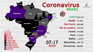 2 Million Cases How the Coronavirus Infected 1 of Brazil Population [upl. by Aicatsue]