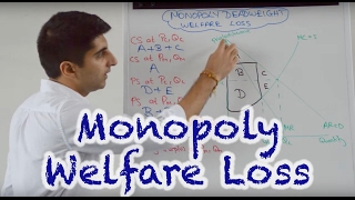 Y2 16 Monopoly Deadweight Welfare Loss  A Content [upl. by Merchant]