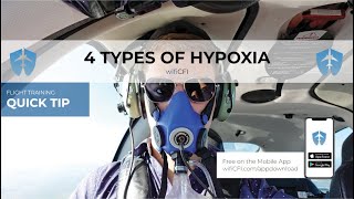 The 4 Types of Hypoxia [upl. by Akeihsat]