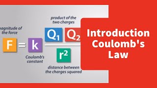 Coulombs Law Introduction [upl. by Ikaz]