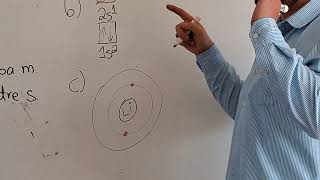 Configuración electrónica para el elemento químico Litio Li [upl. by Rowan]