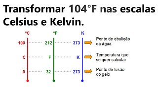 FÍSICA  Conversão de 104°F nas escalas Celsius e Kelvin [upl. by Ahsitnauq]