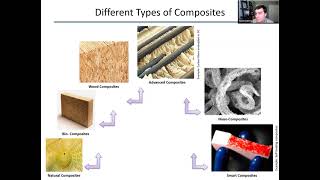 Introduction to Composite Materials  Lecture 1 [upl. by Leonore405]