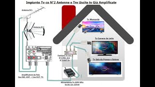 Impianto Antenna Digitale Terrestre [upl. by Aivull380]